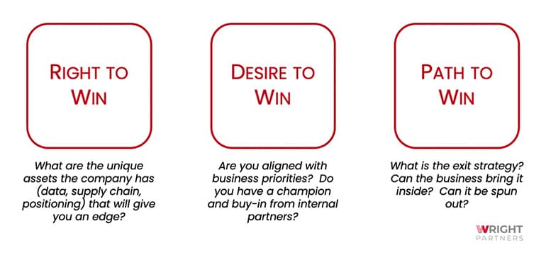 3 vital questions to spur success in corporate innovation the path to win content1