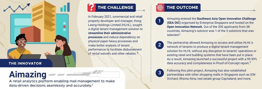 opportunities to tap on singapores open innovation platforms to accelerate growth infographic 01