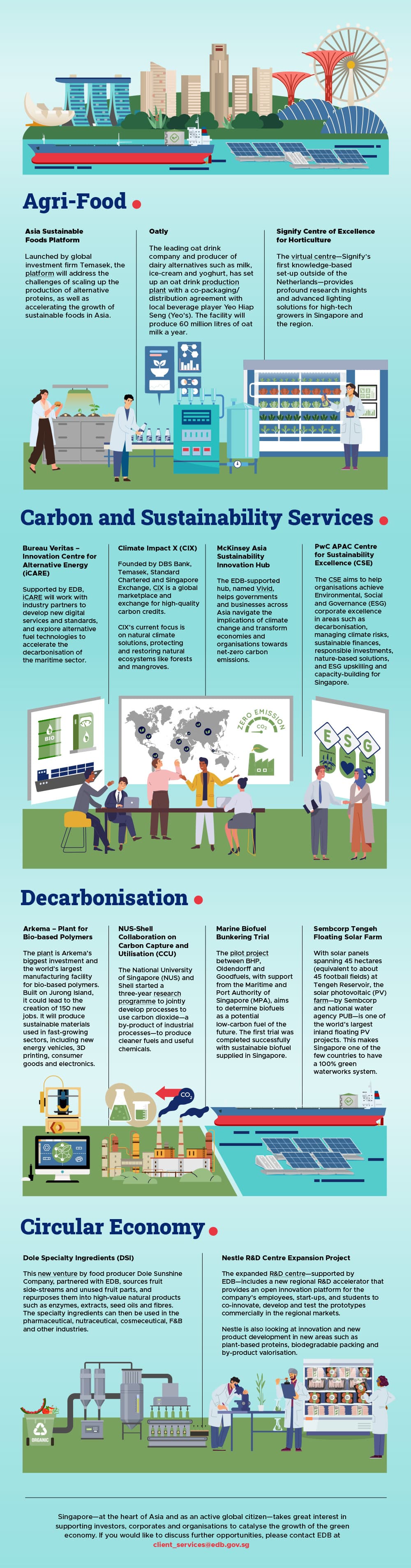 EDB-sustainability infographic_08