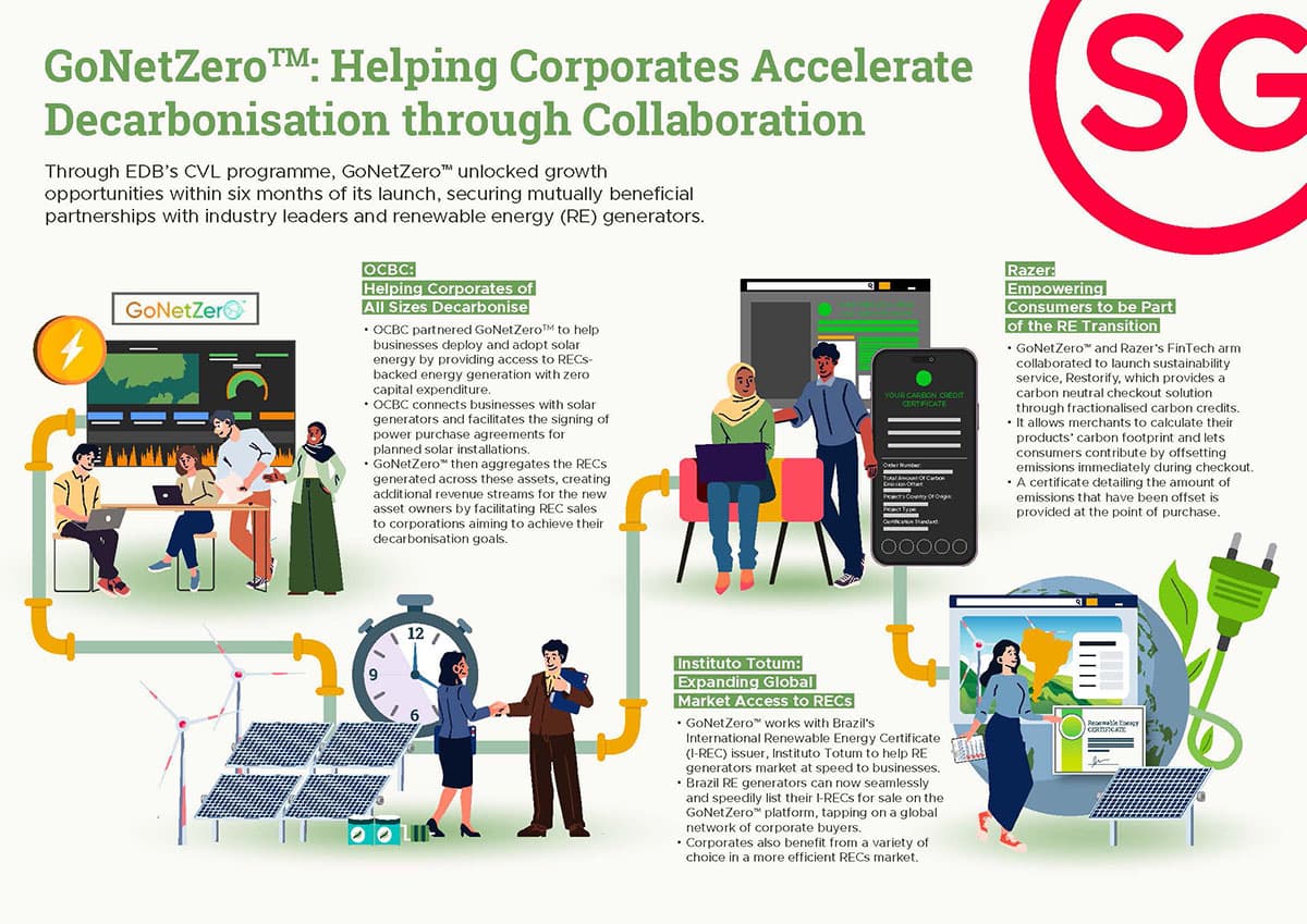 EDB GoNetZero Infographic 1200px