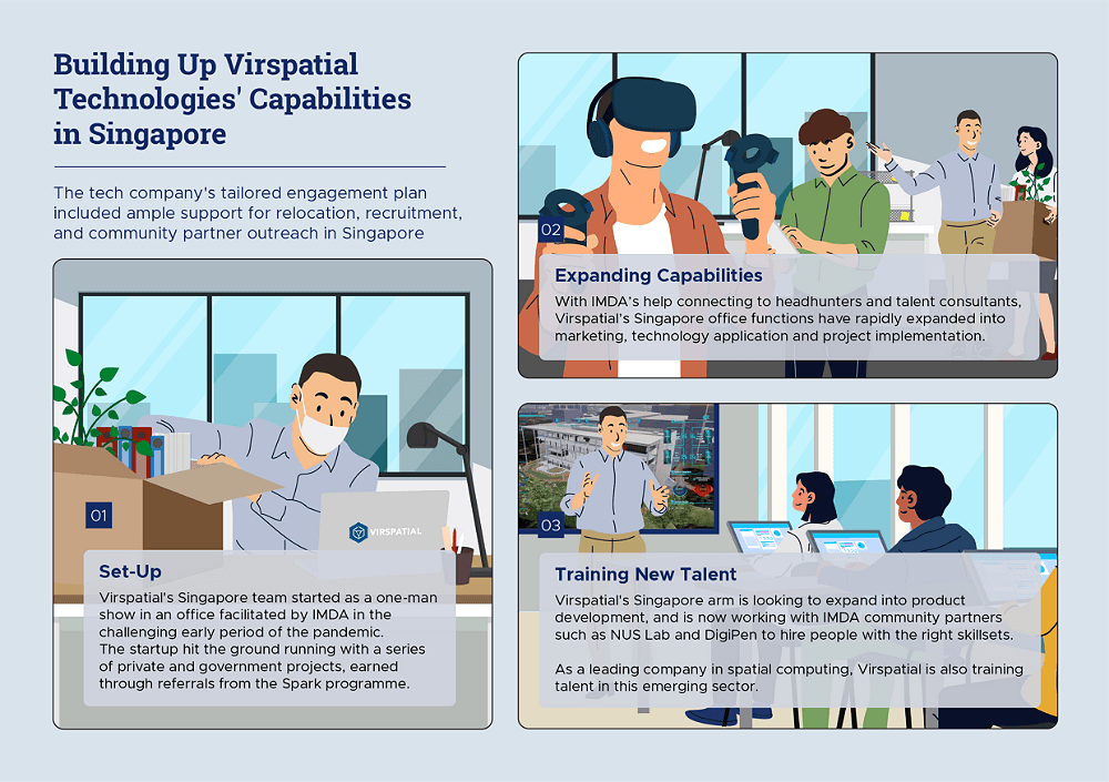 how tech startups are realizing their full potential infographic 2 1000x705