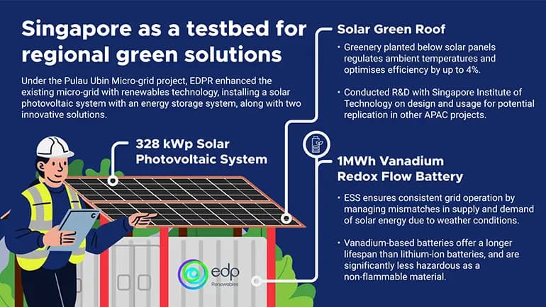 how singapores robust ecosystem supported edprs regional venture into solar innovations 3 770x435