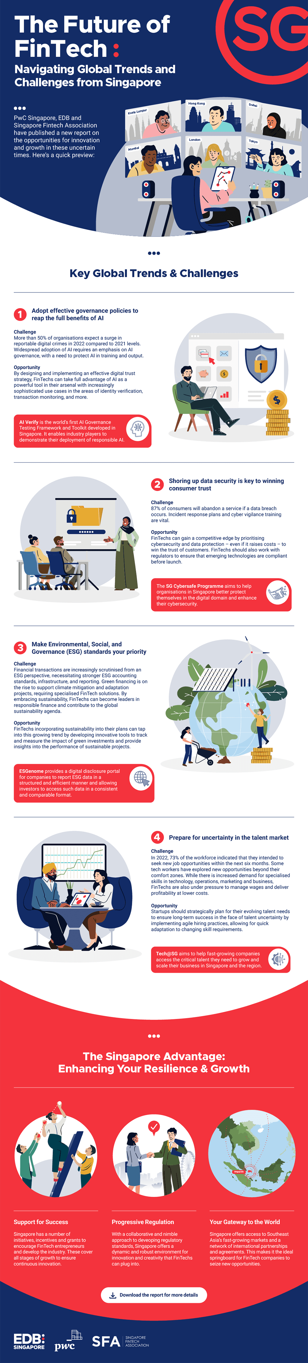 the future of fintech navigating global trends and challenges from singapore infographics