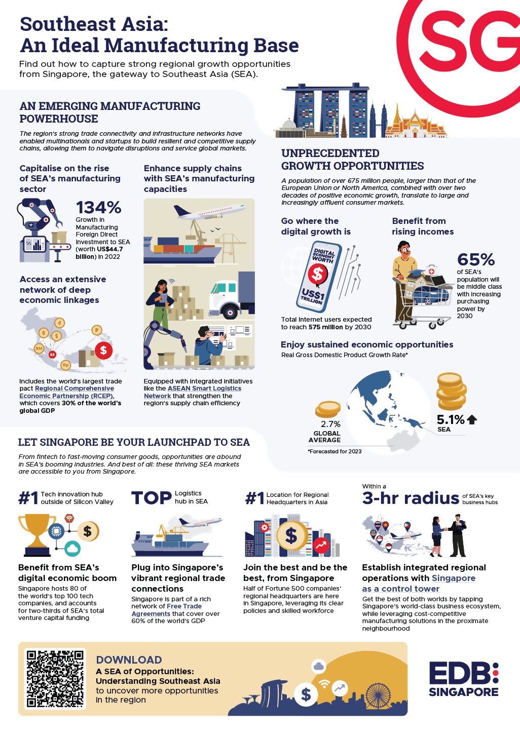 Capturing Sea Growth Infographics