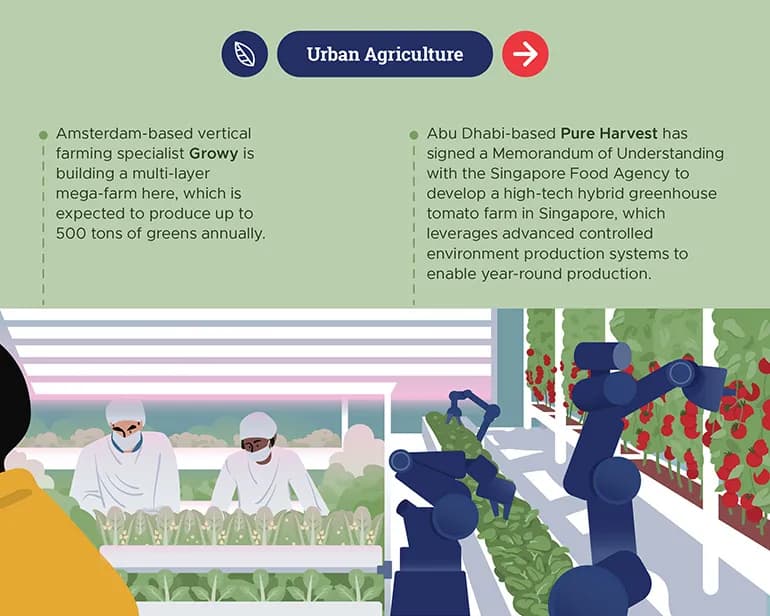 alternative proteins aquaculture and urban agriculture a look at singapores vibrant agrifood scene carouselslide 1 3