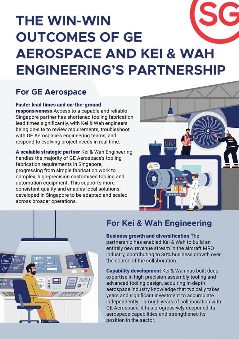 The win-win outcomes of GE Aerospace and KEI & WAH Enginnering's Partnership infographics
