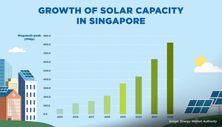 sunny days ahead for solar adoption in singapore content 2