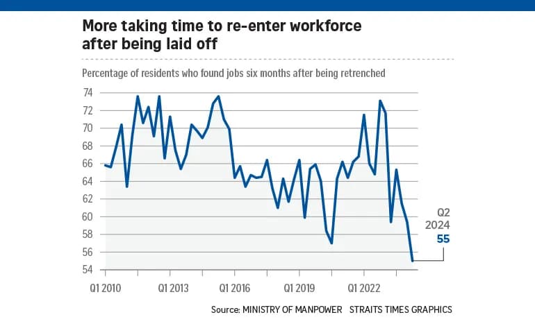 foreign owned firms employ 60 per cent of high earning singapore residents mom data content 1