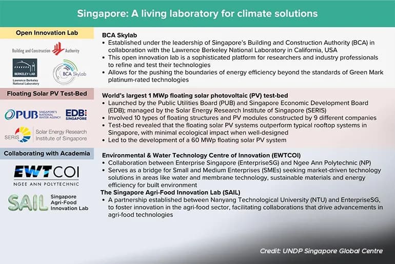 singapores climate action ecosystem for fostering sustainable development content 3