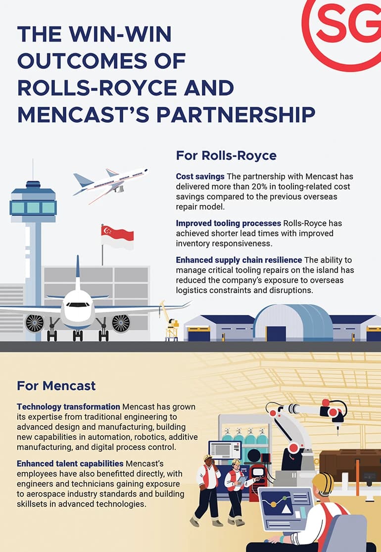 The win-win outcomes of GE Aerospace and KEI & WAH Enginnering's Partnership infographics