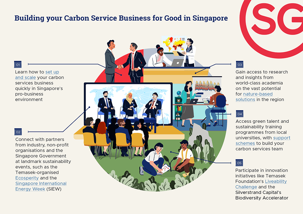 How a Global Carbon Exchange Is Leveraging Singapore Infographics 2