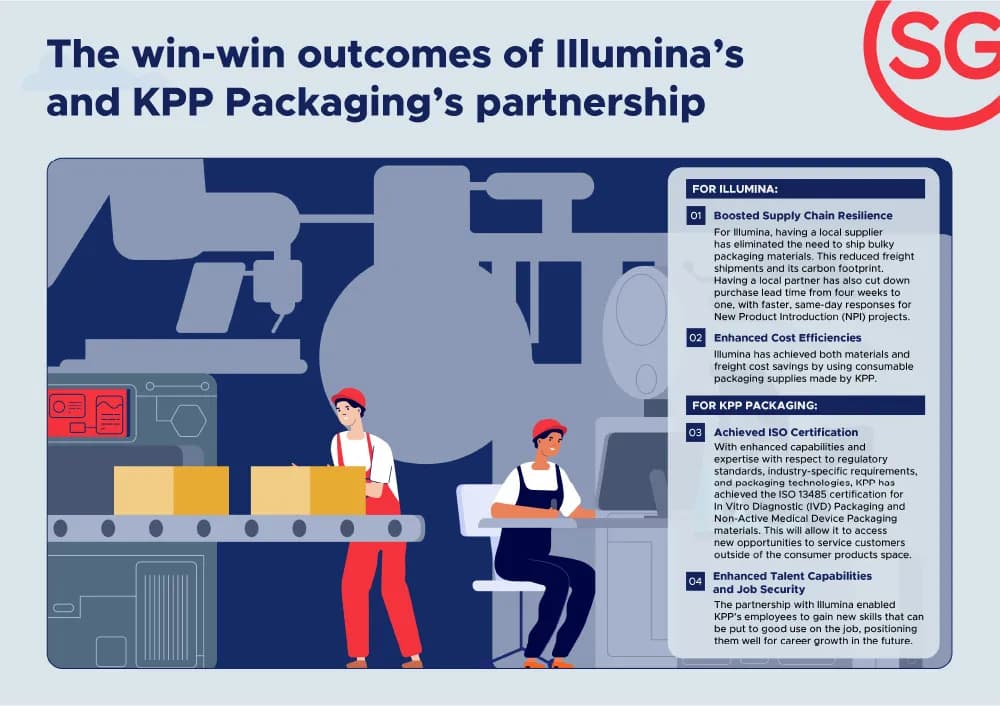 in singapore mncs and local enterprises are collaborating to innovate and grow in asia infog 2