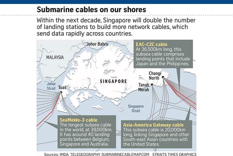 singapore to double capacity for subsea cable landings to enhance digital connectivity content 1