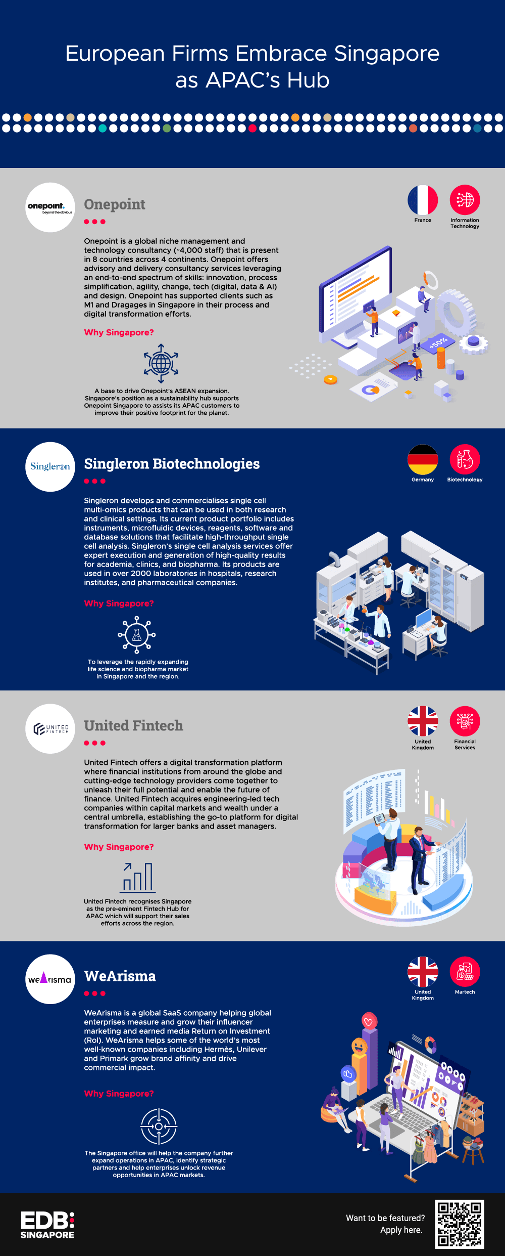 the smart move european firms embrace singapore as apacs hub infographic