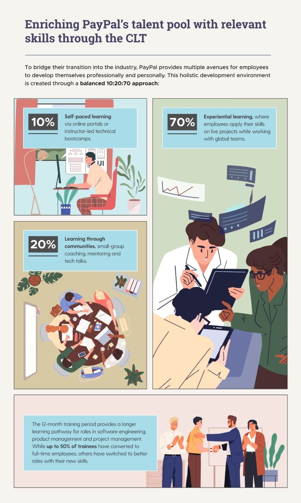 how paypal secure tech talent infographic 2 1000x430