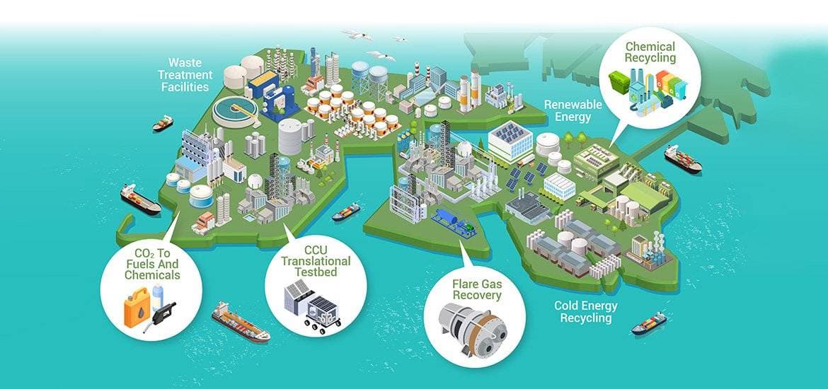 Sustainable Jurong Island masthead