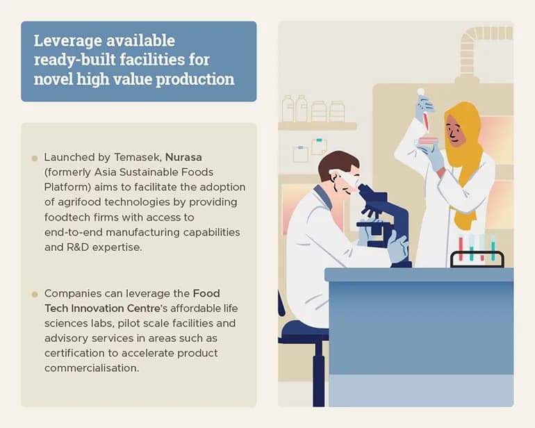 alternative proteins aquaculture and urban agriculture a look at singapores vibrant agrifood scene carouselslide 2 2