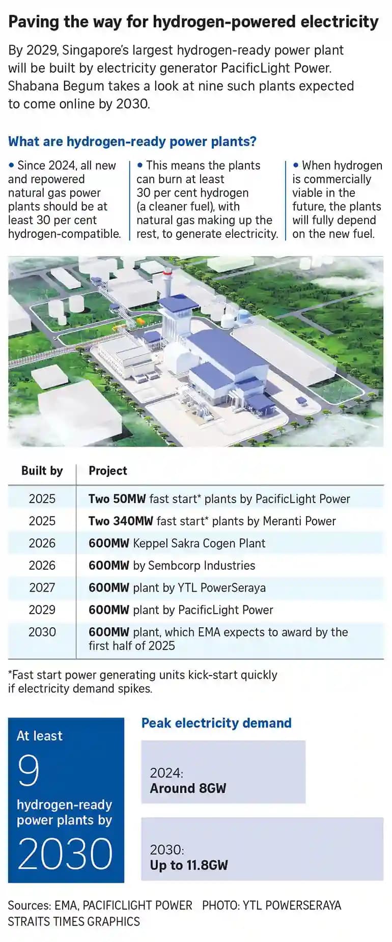 pacificlight power to build s1b hydrogen ready power plant on jurong island by 2029 770x1850