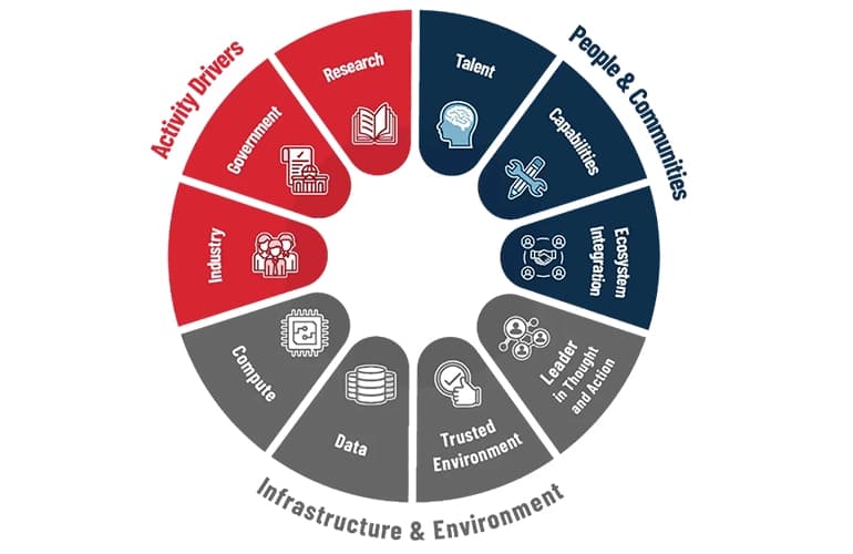 Infographic image