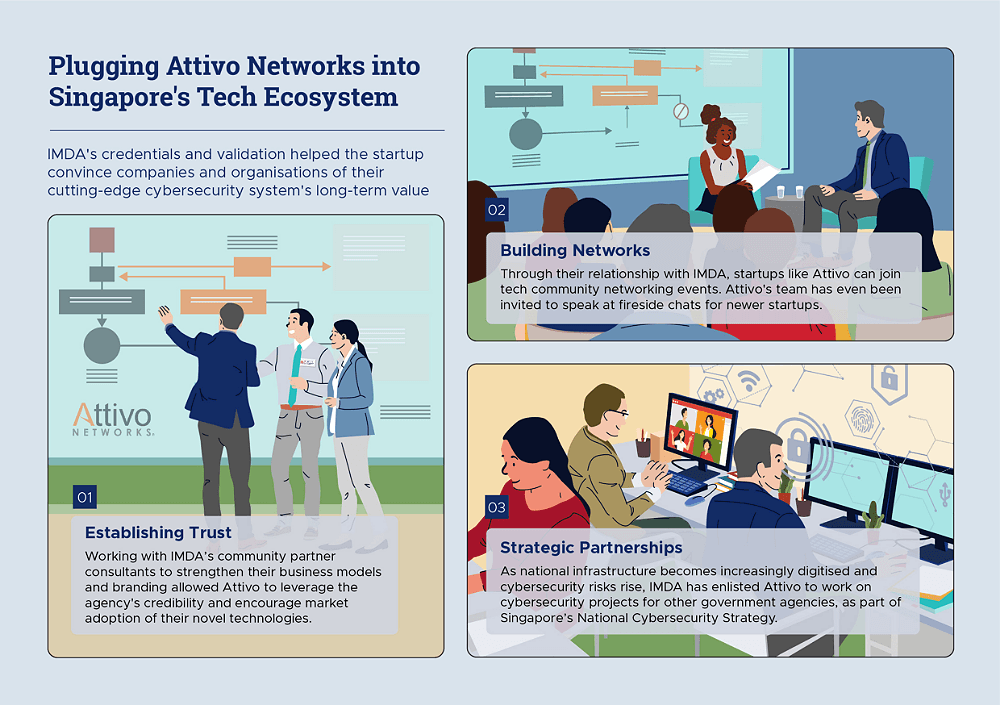 how tech startups are realizing their full potential infographic 3 1000x705
