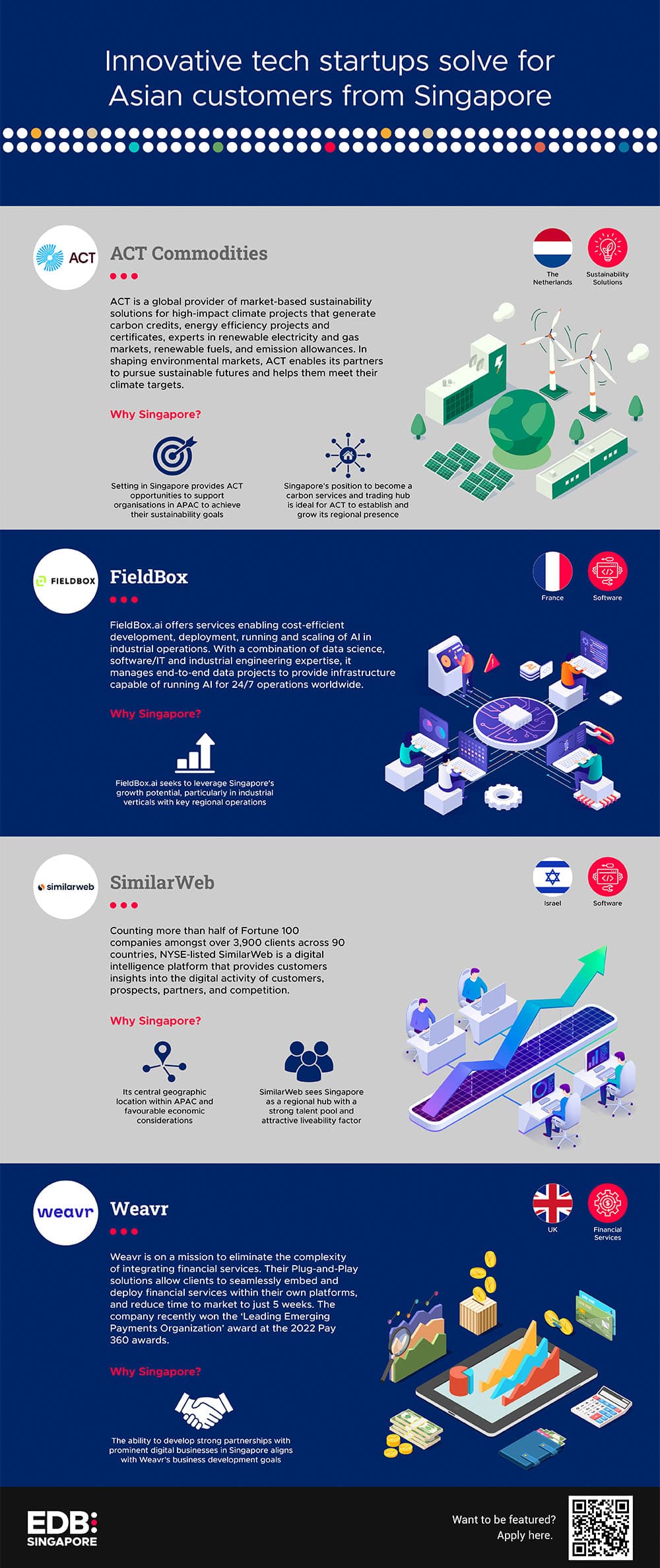 Innovative Tech Startups Infographic