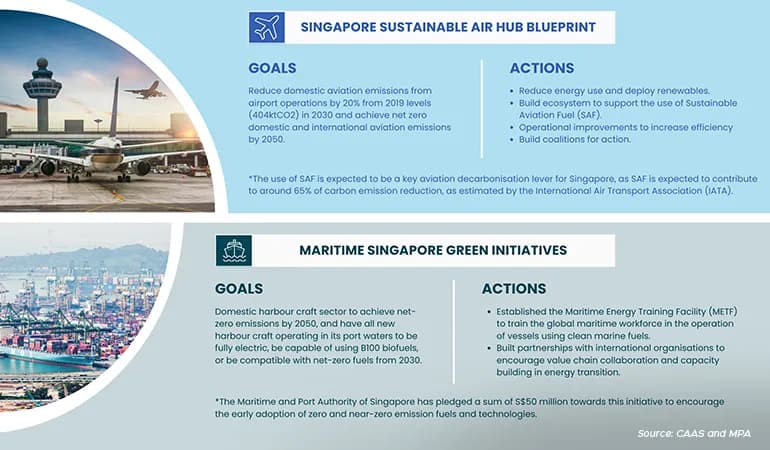 building a sustainable future singapores multi pronged approach to climate mitigation content 2 770x450