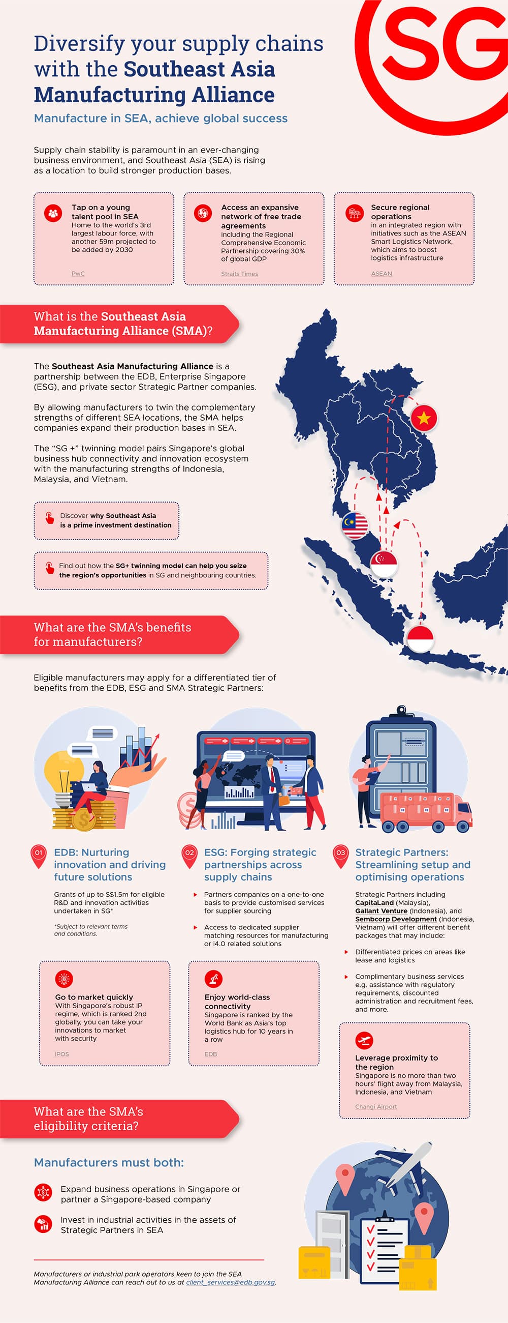 southeast asia manufacturing alliance infographics