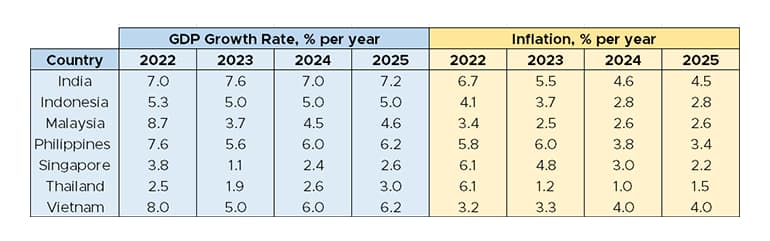 south and southeast asia are bright spots for growth in developing asia in 2024 content 01