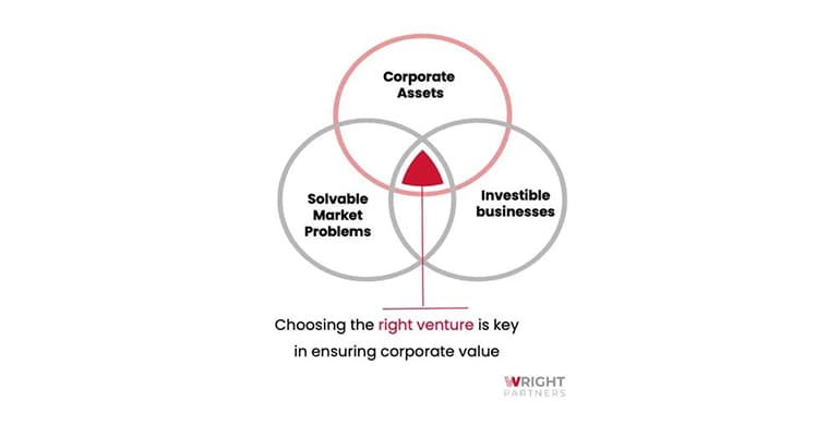 3 vital questions to spur success in corporate innovation the right to win content2