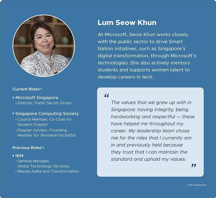 profile card seow Khun
