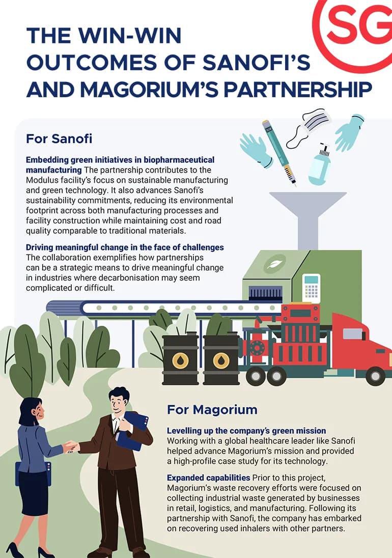 sanofi magorium 770px