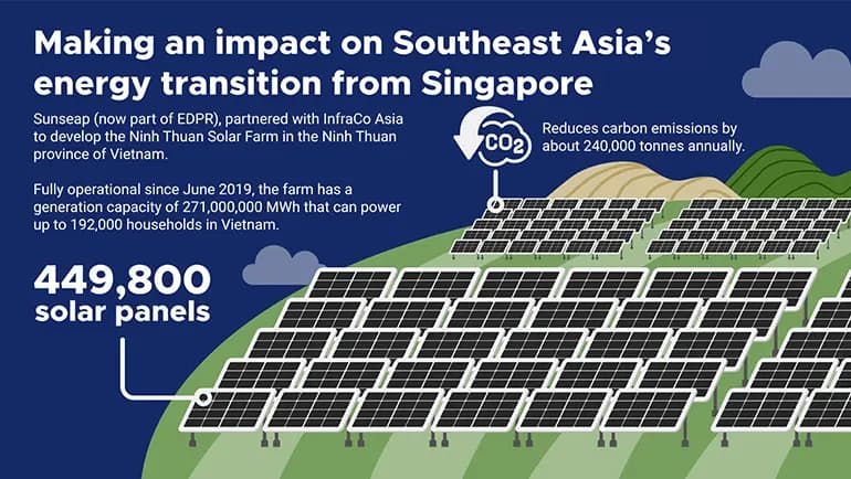how singapores robust ecosystem supported edprs regional venture into solar innovations 2 770x435
