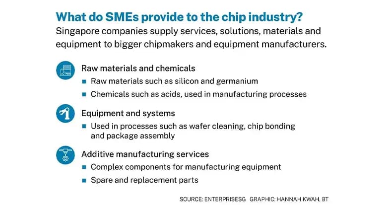 chip wars singapore smes get a boost from big players efforts to nurture ecosystem content 1 770x
