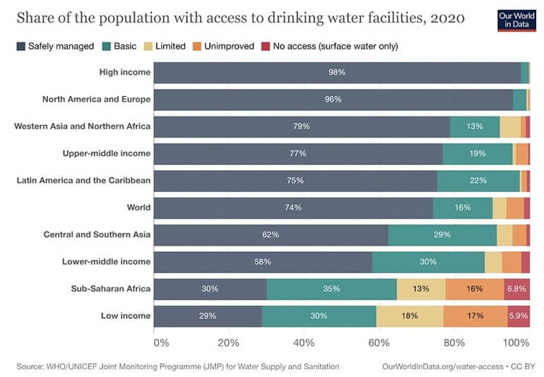 singapore is leading the way in recycling wastewater  what can it teach the rest of the world content1