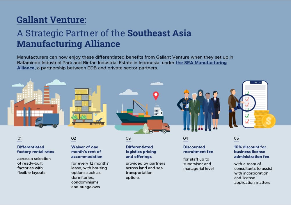 gallant venture infog 1000x
