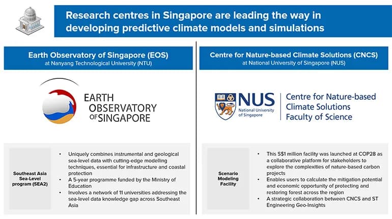 understanding our climate singapores journey from data to action content 2