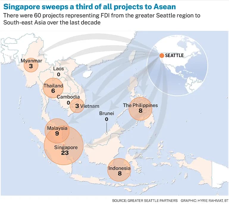 Graphic: Singapore sweeps a third of all projects to ASEAN