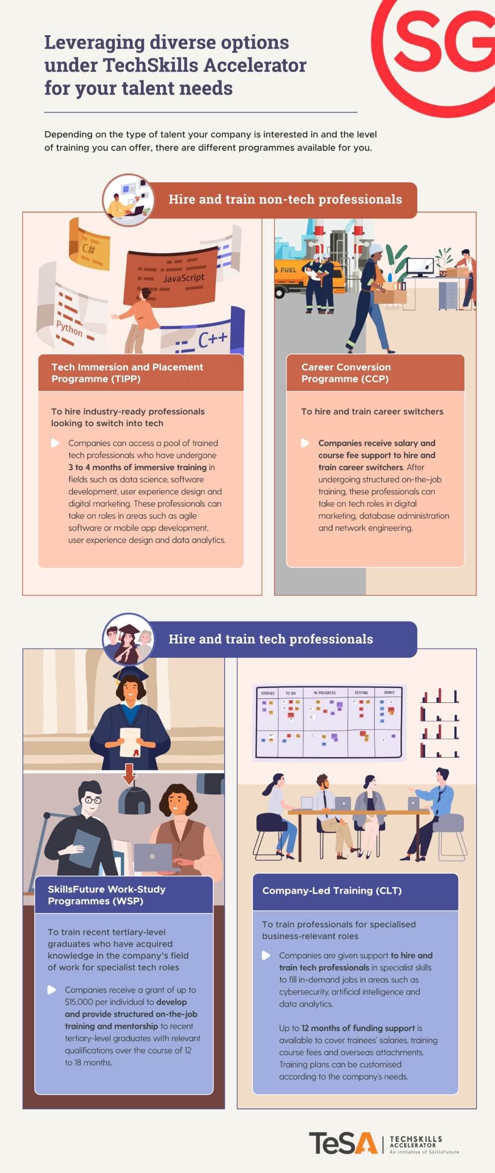 how paypal secure tech talent infographic 1 1000x430