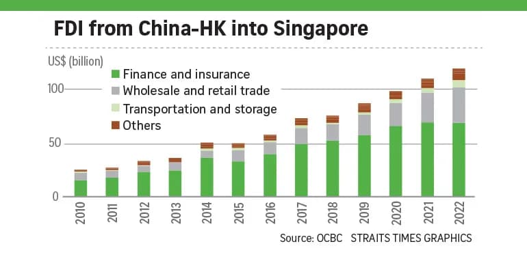 singapore and other major asean economies see stronger investments amid supply chain shifts content 770x