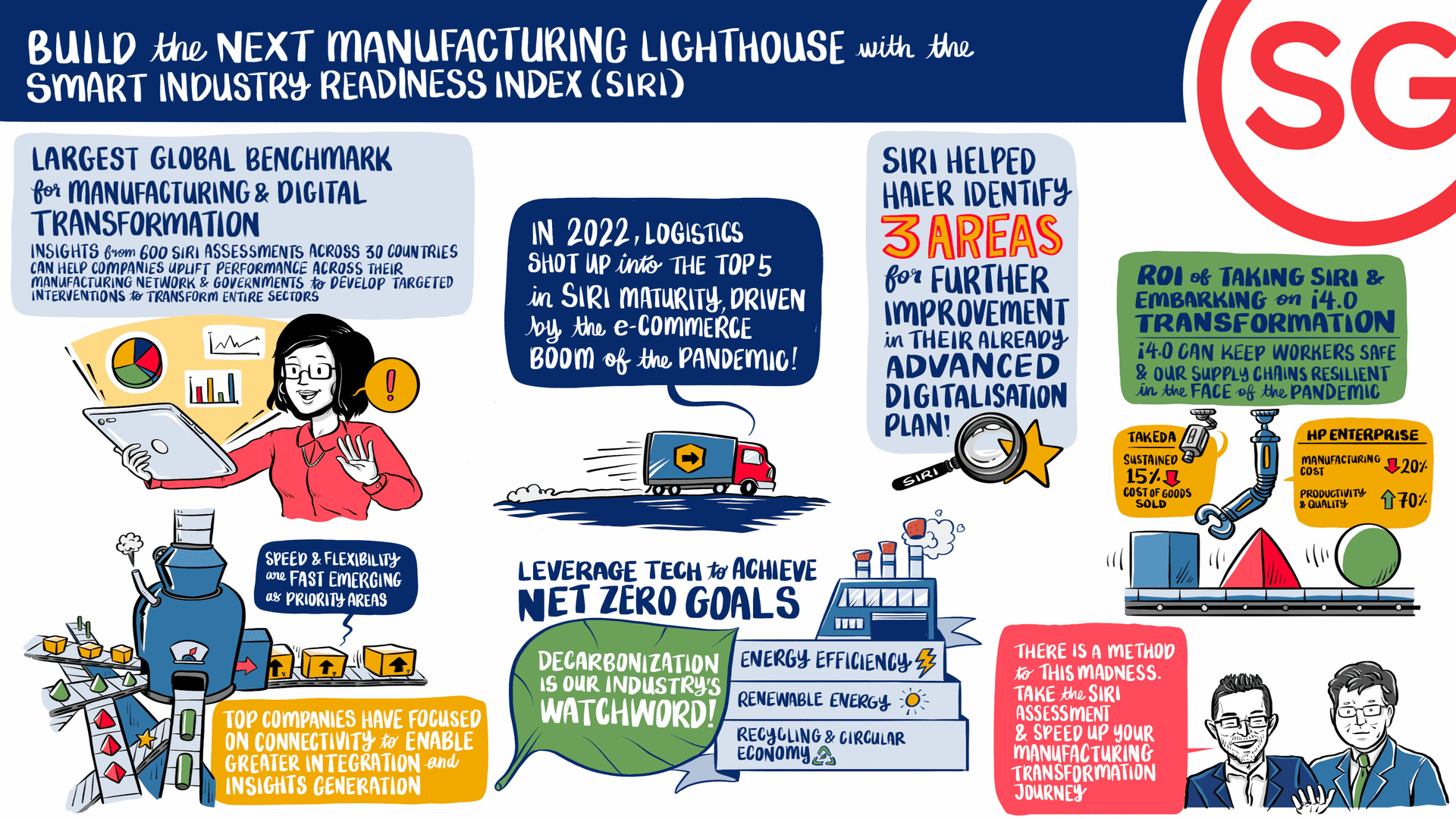 build the next manufacturing lighthouse with the siri infographic