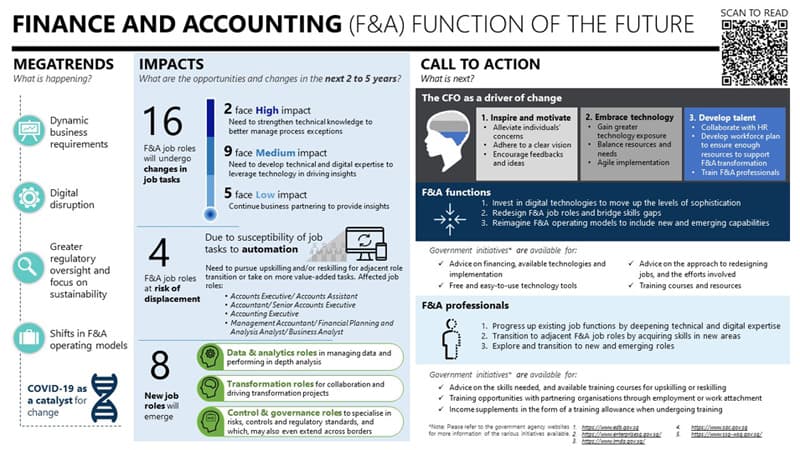 800 450 FA infographic