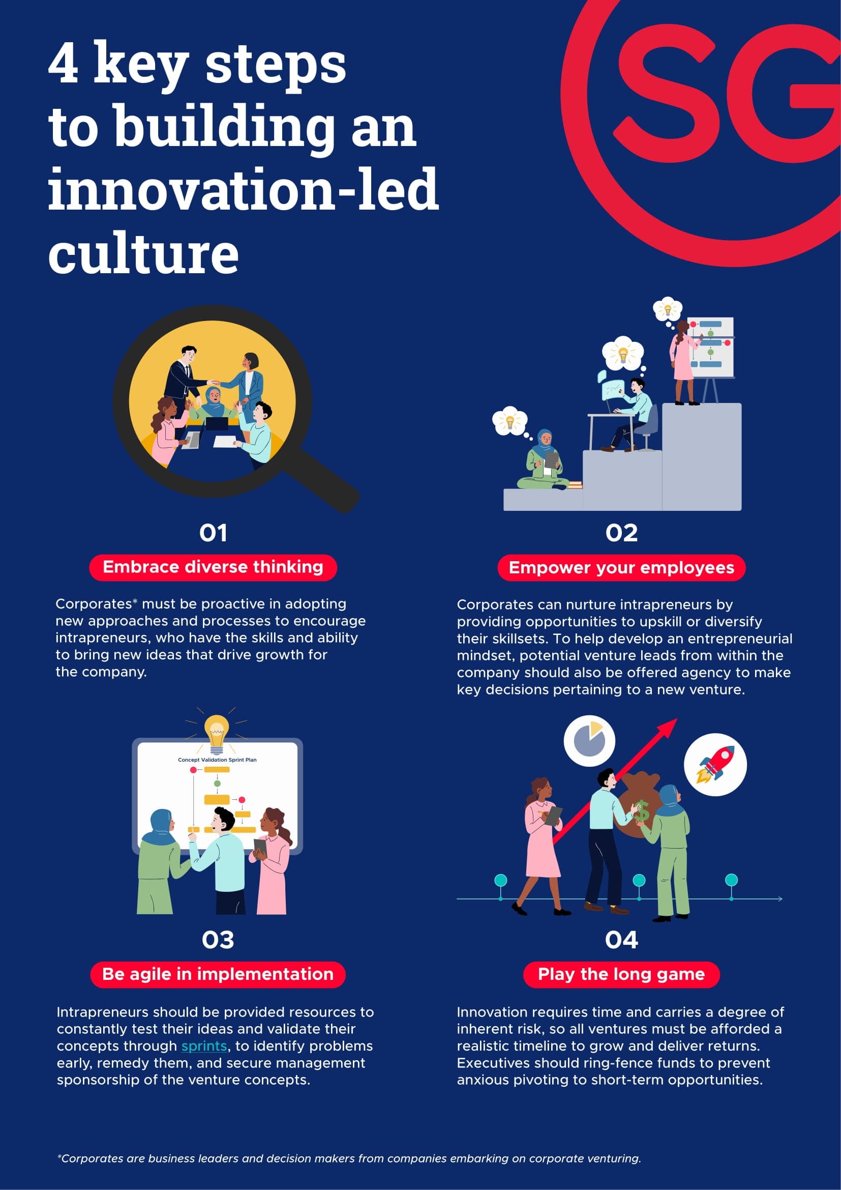 EDB Leap By McKinsey Whitepaper FA 1