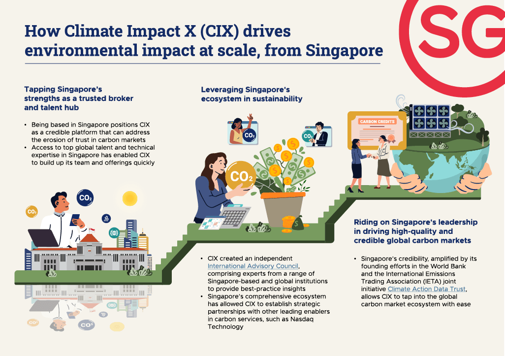 How a Global Carbon Exchange Is Leveraging Singapore Infographics 1