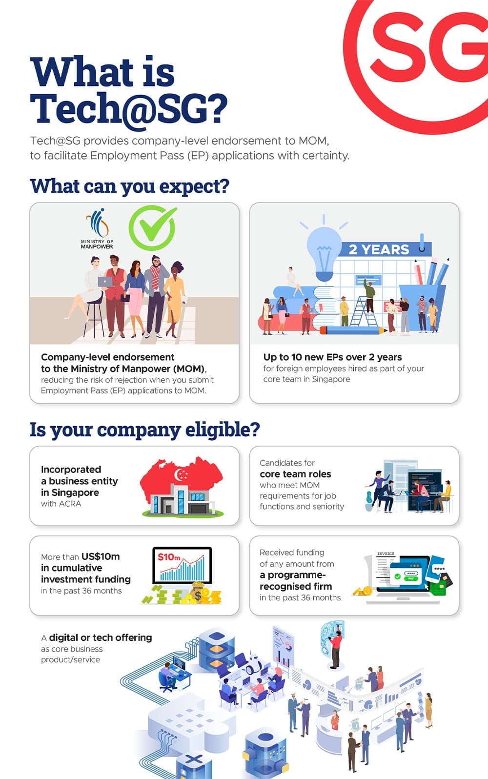 what is tech at sg infographic
