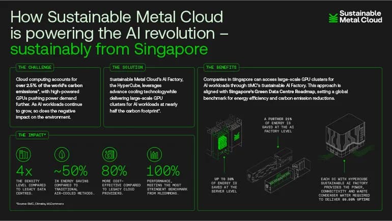 why this ai cloud provider chose to launch its sustainable ai solutions from singapore infog 770x