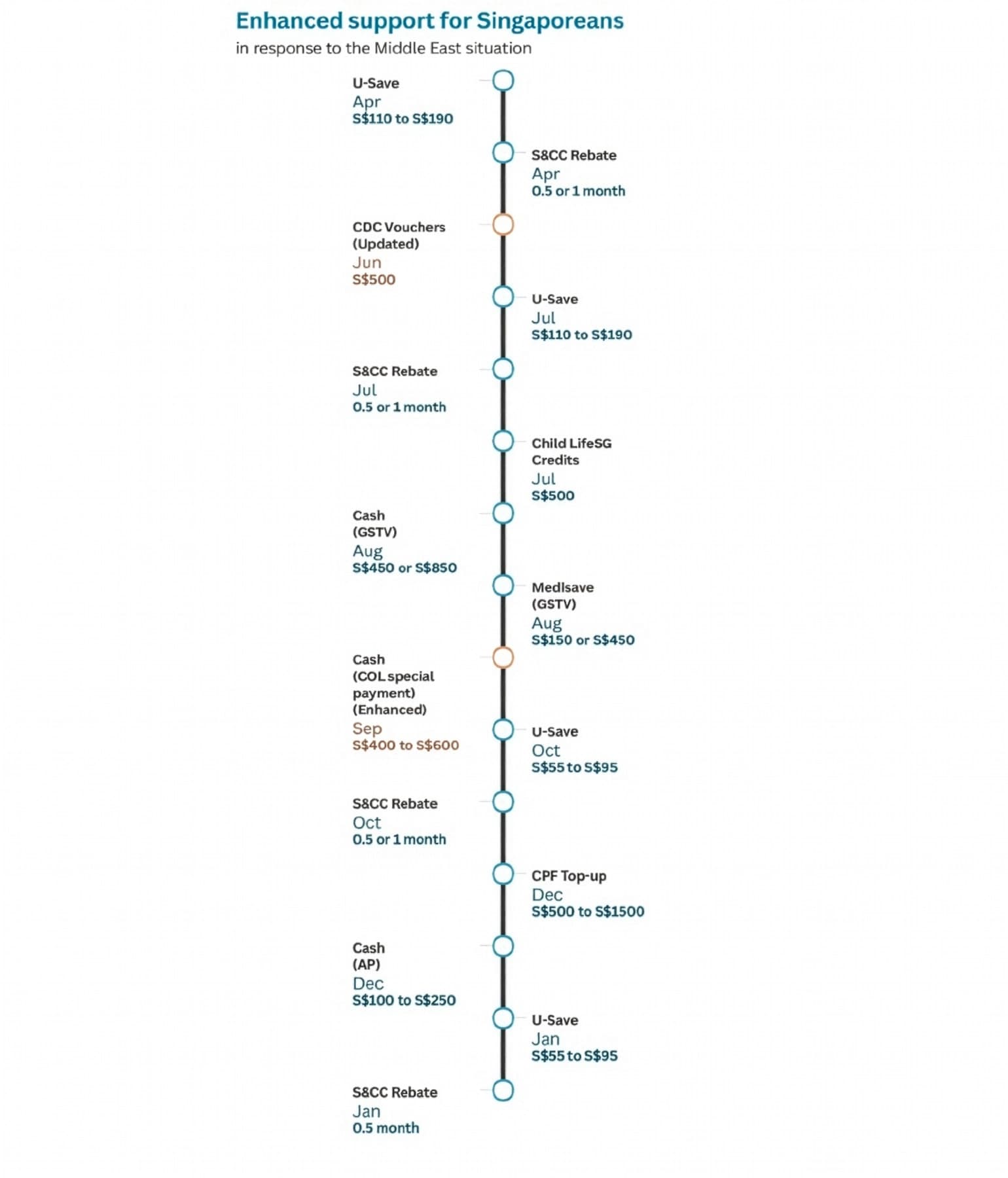 Enhanced support for Singaporeans graph