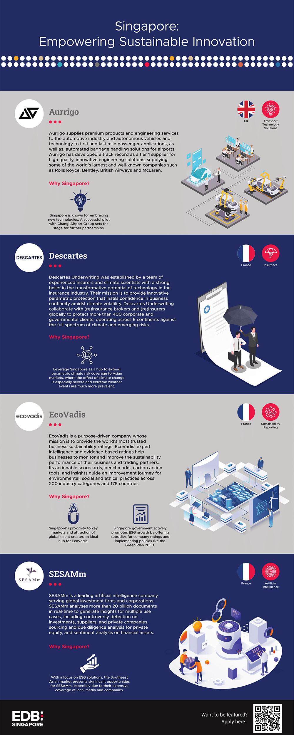 the smart move singapore empowering sustainable innovation infographics