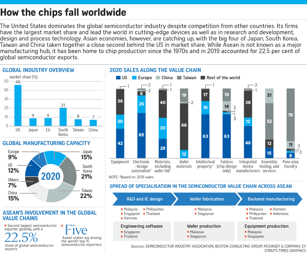 southeast asia s rising semiconductor fortunes infographic 1000x667