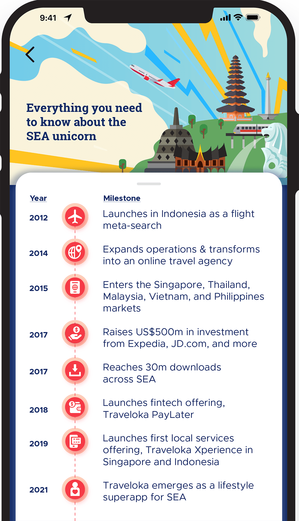 edb traveloka graphic 1