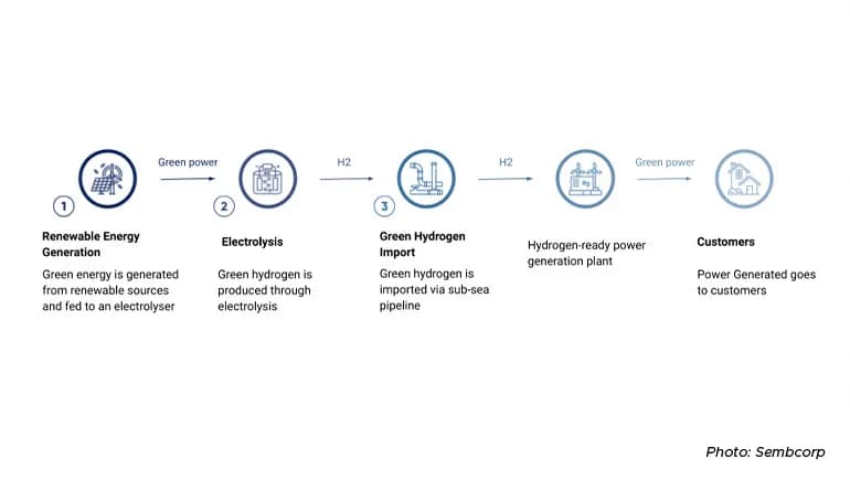 what could singapores energy mix look like in 2035 content 2